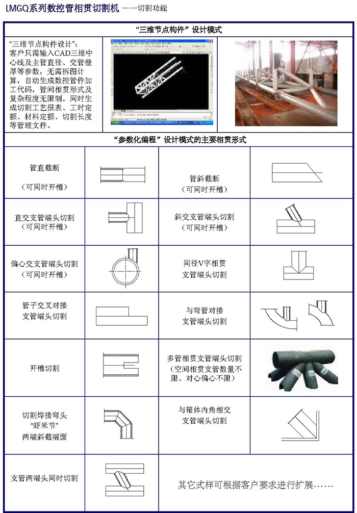 數(shù)控管道相貫切割機